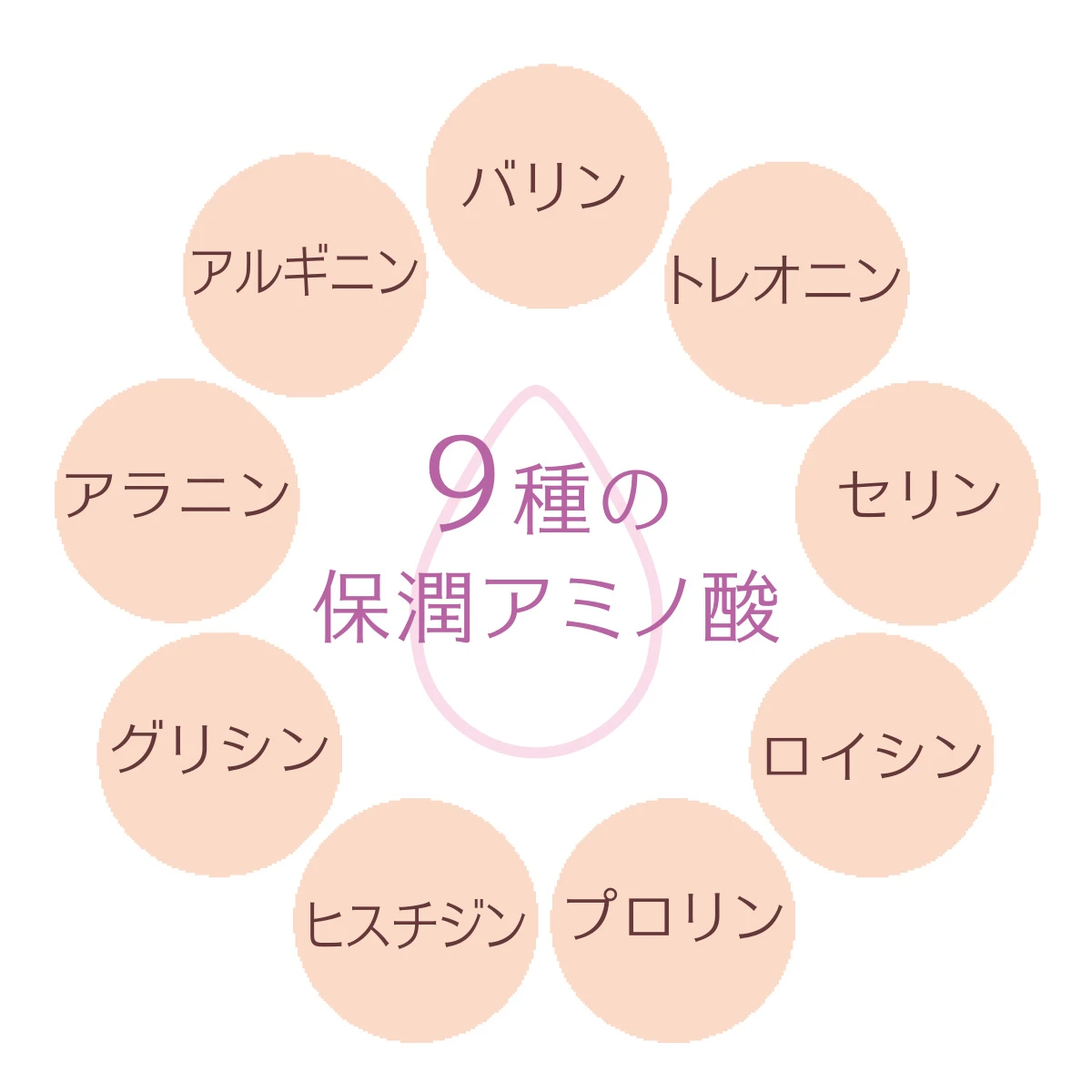 ミノン アミノモイスト 敏感肌・エイジングケアラインって?