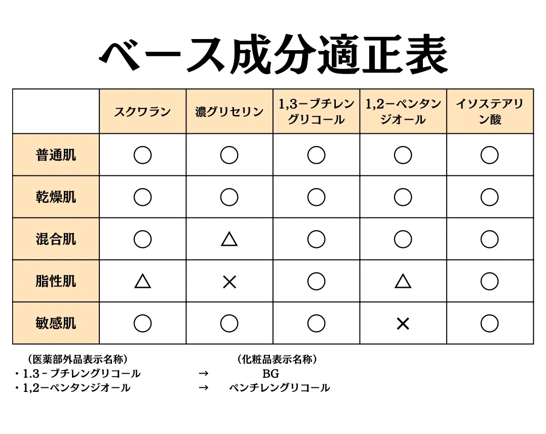 【時短ケアの最高峰】パーフェクトワン『薬用ホワイトニングジェル』で美白×ハリ肌ケア_7
