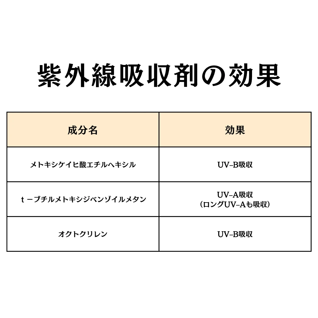 紫外線吸収剤の効果