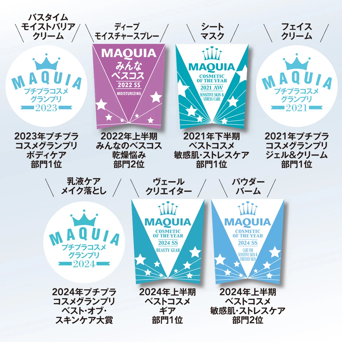 キュレル　ベスコス常連アイテム、続々