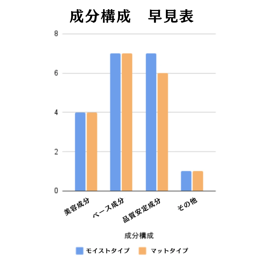 【PRAMY (プラミー）】微粒子ミストで長時間メイクキープ！_4