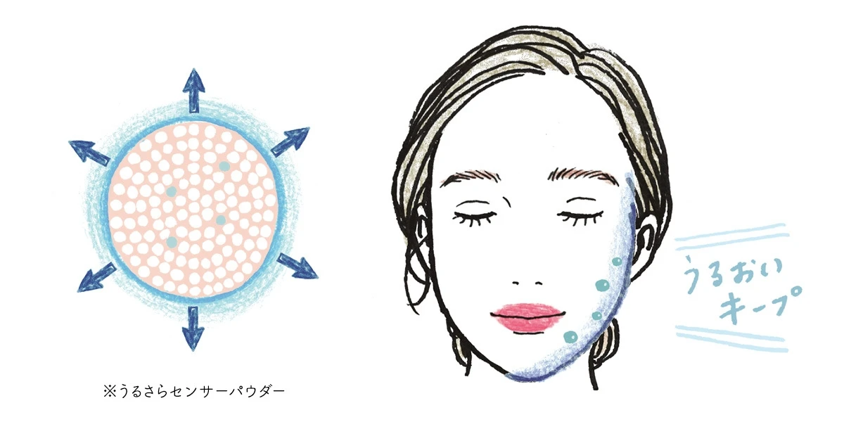 季節の変わり目のカサつきも、マスク蒸れによるテカリも。どんな悩みもマキアージュの下地で軽やかにカバー
_4