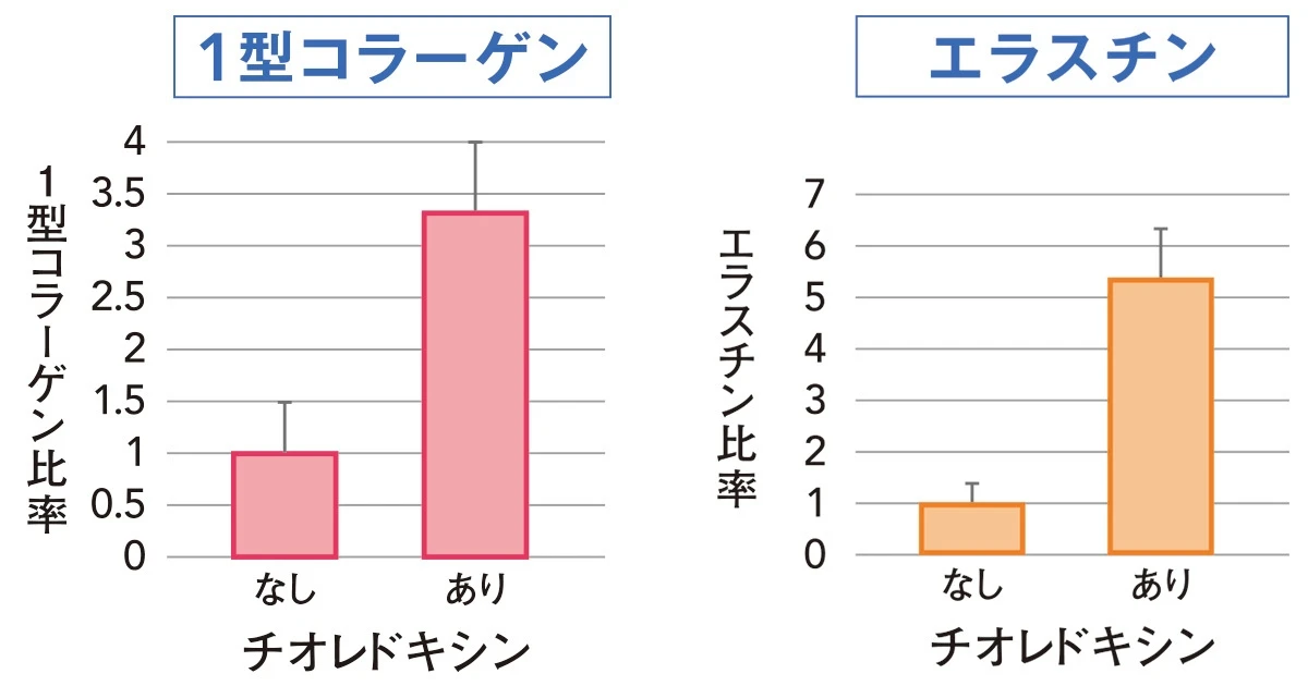 今話題の「成分」に興味津々な美容エディターがナビゲート!
「チオレドキシン」誌上発表会へようこそ!_8