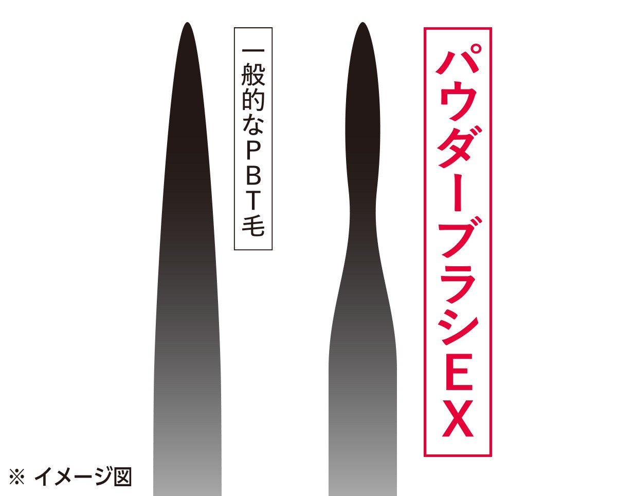 ロージーローザ パウダーブラシEX カブキタイプ 極細加工技術
