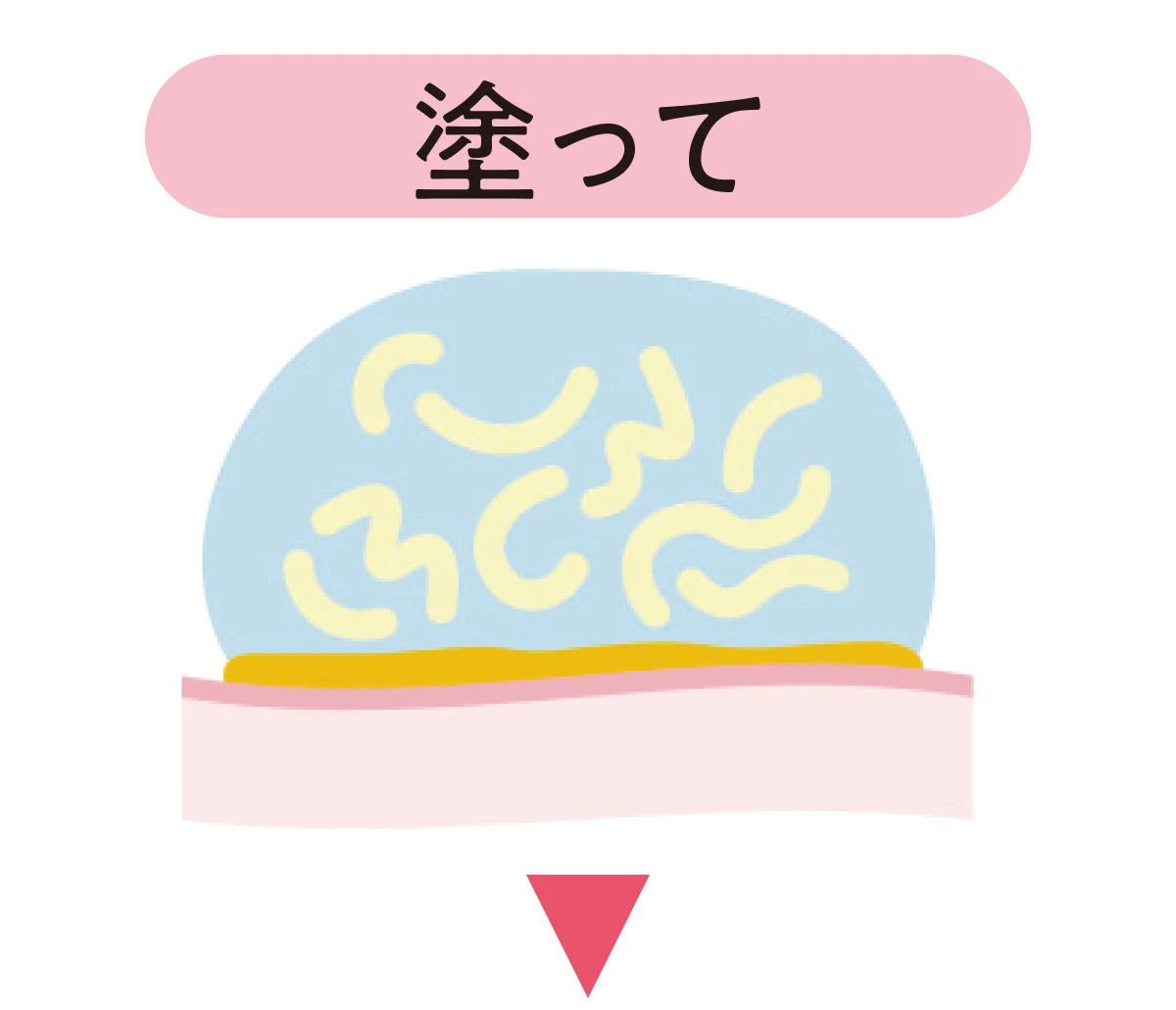 クレンジング イメージ➀ 塗る