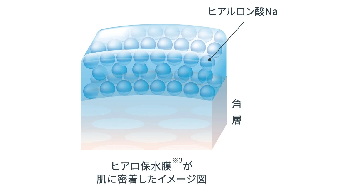 夢中になる! 今すぐ、そして続くうるおいの贅沢――。DEWのとろみ化粧液_3