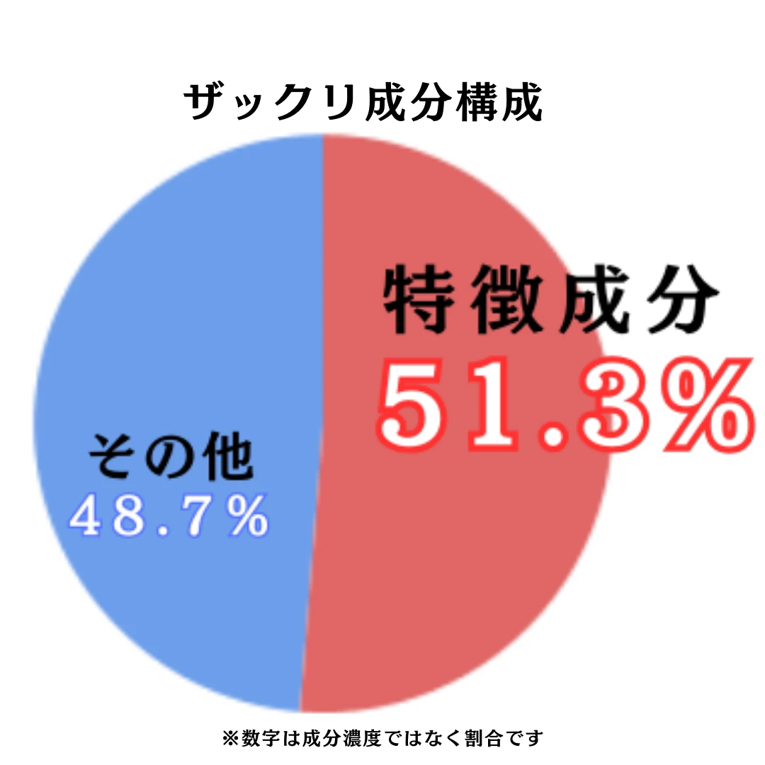 メイベリン SPステイ クリームパクト ファンデーションのザックリ成分構成