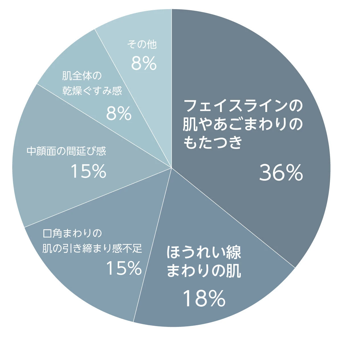 マスクオフで肌の“もたつき”が気になったら！ パナソニックのEMSで下半顔のケアを始めよう_2