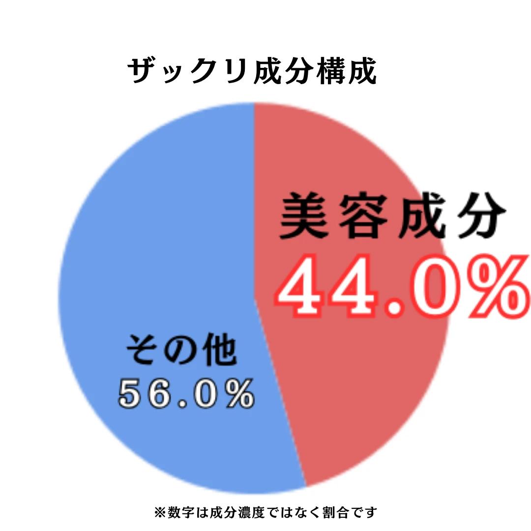 サボン ヘッドスクラブ リフレッシングのザックリ成分構成