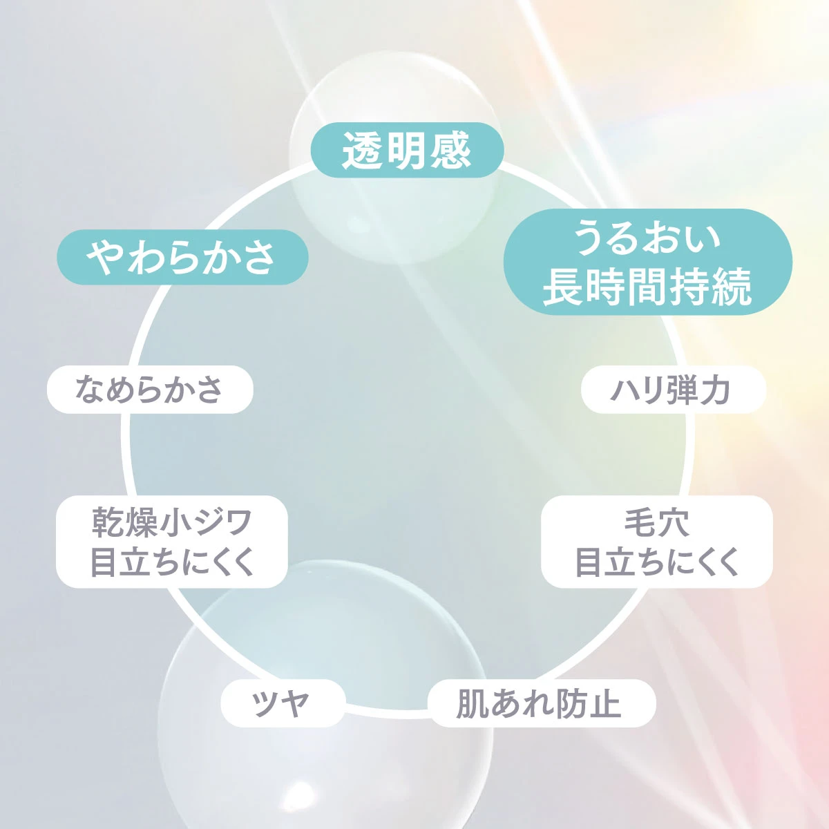 イプサ ME n 透明感