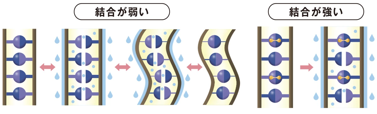 独自のストレート処方