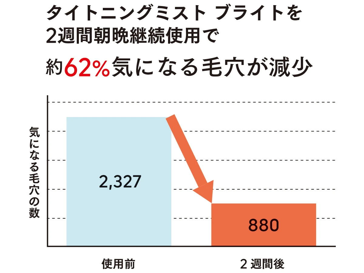 5秒でかわるミストテク