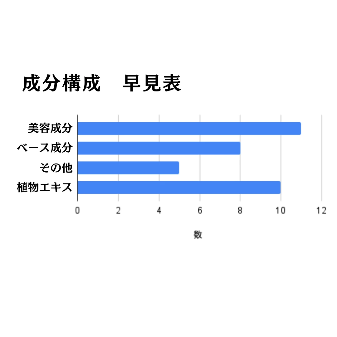 【SHIKARI（シカリ）】SNSで話題沸騰の洗顔パック。透明感爆誕！？その真相を徹底解説！_5_1