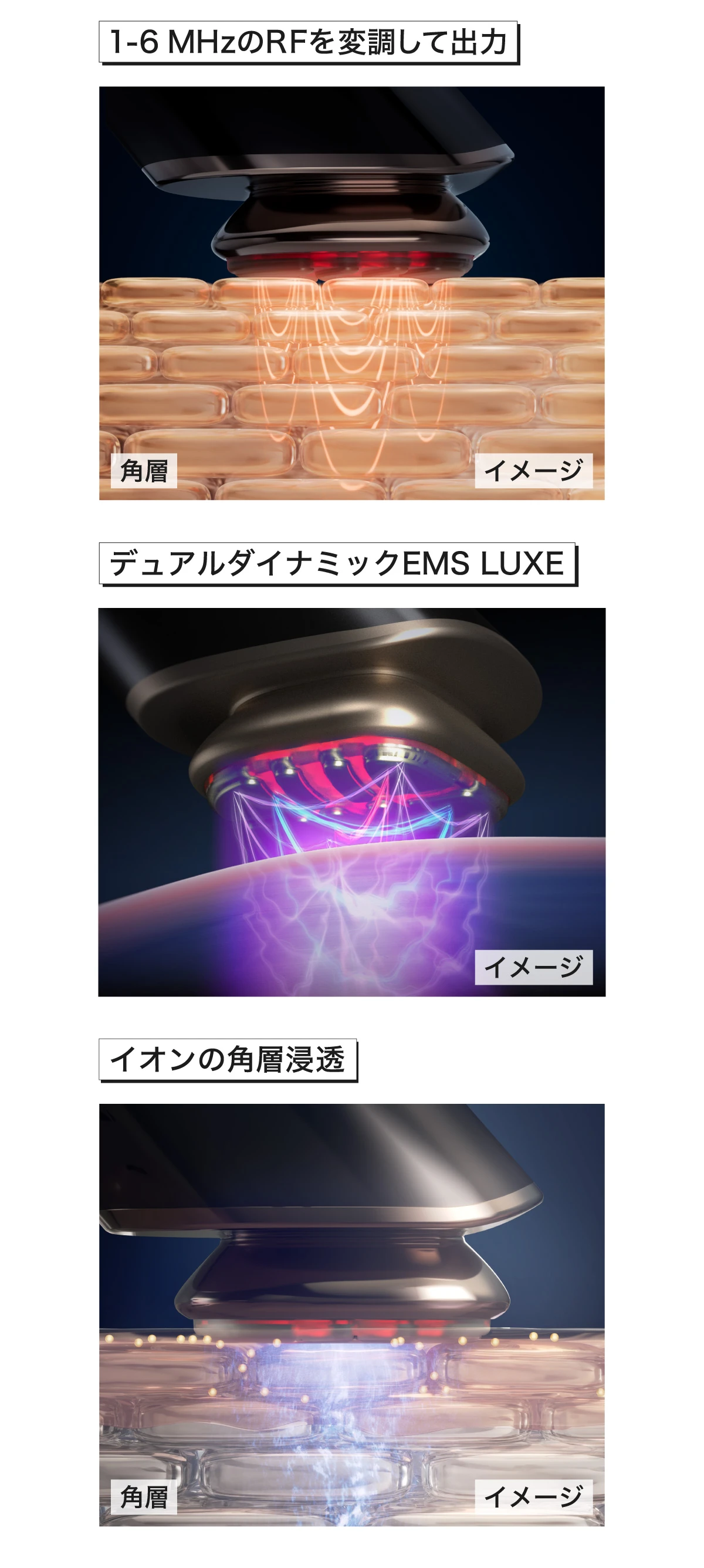 バイタリフト RF LUXE　エイジングケア　進化ポイント