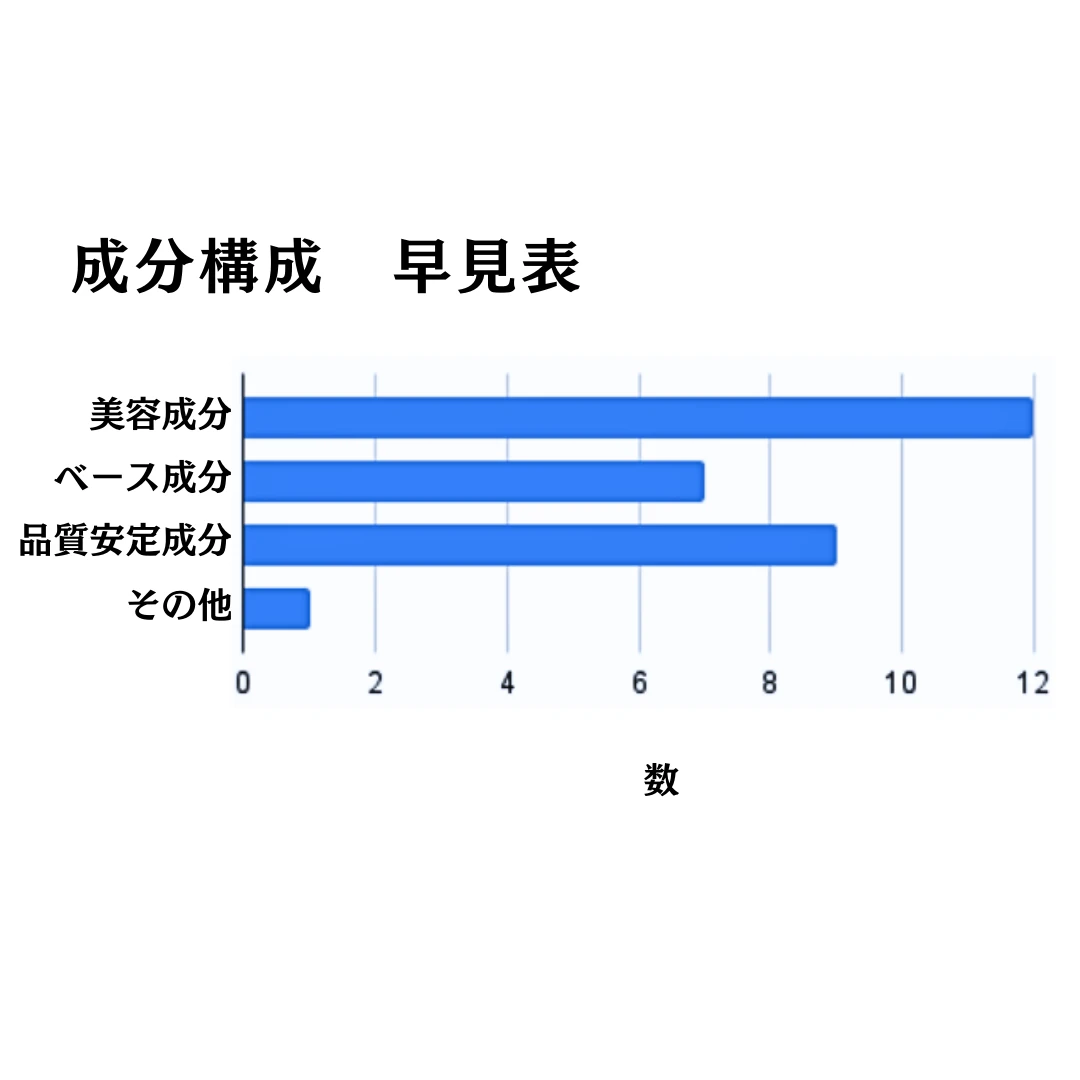 【リッツ】驚愕のコスパ&成分!LITSの新作ボディミルク_2_1