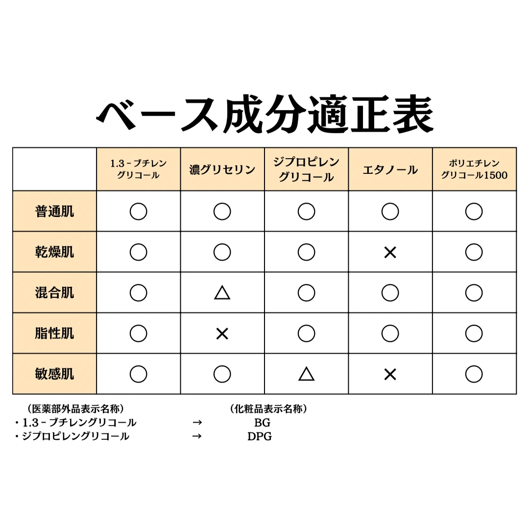 エリクシール　ザ セラム aa のベース成分の適正表