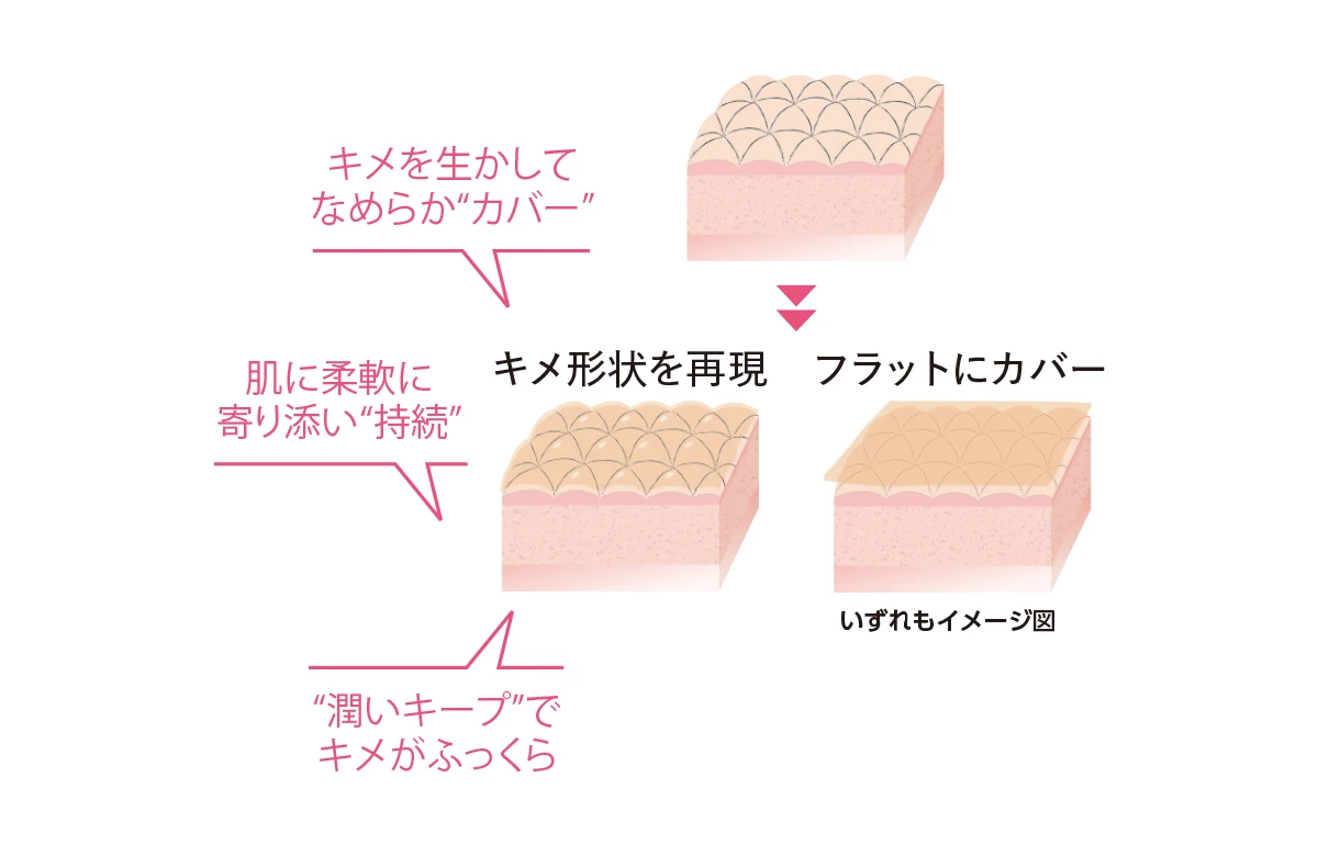 ソフィーナ プリマヴィスタ 生肌カバーバーム ファンデーション カバー構造