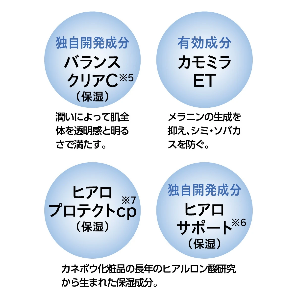 潤いを与えながら、紫外線からしっかり守る。DEWのブライトニングUV美容液で透明感のある明るい肌へ_5