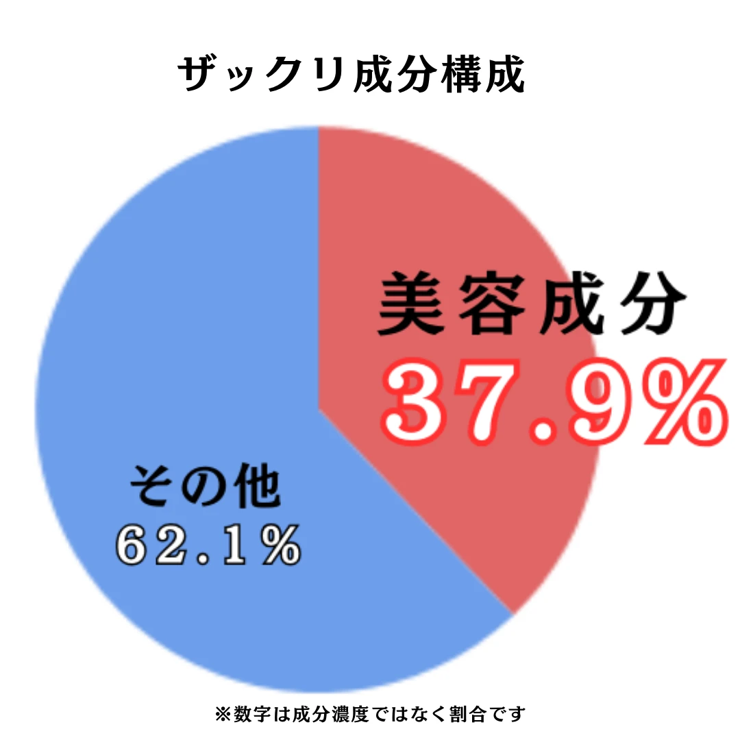 紫外線予報 メイクを守るUVスプレーMのザックリ成分構成