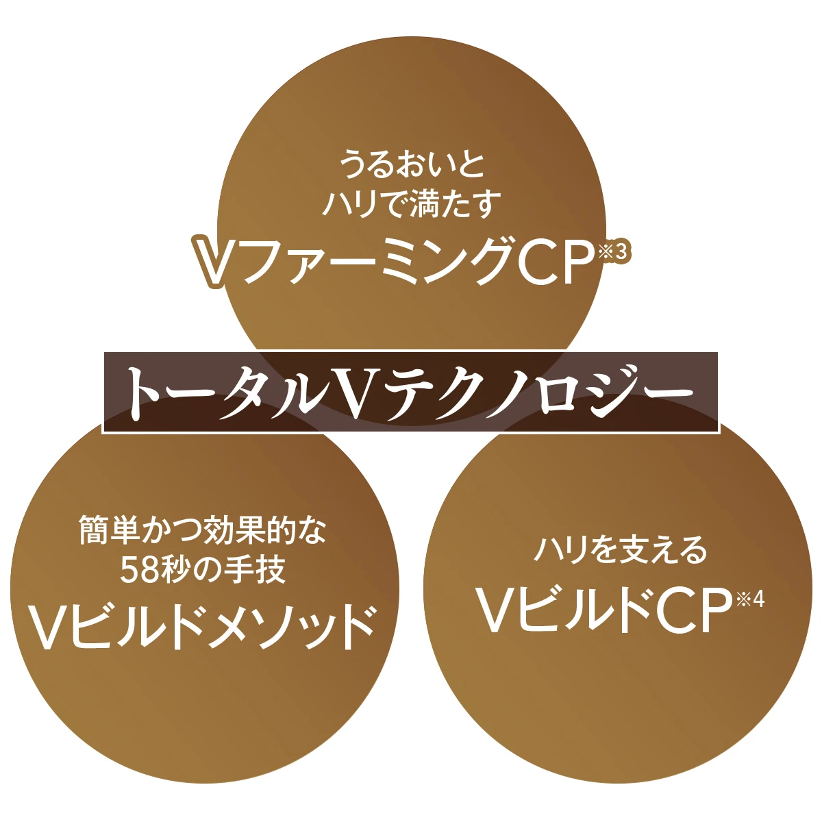 誕生から40年、コラーゲンサイエンスに着目してきたエリクシールの快進撃が止まらない!
_8