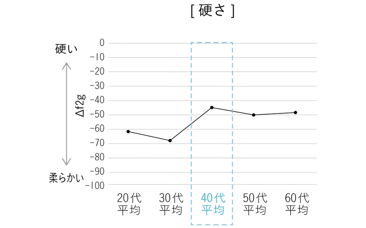 美肌を叶える新発想 角層美容で育む「理想的※1な肌」
_3