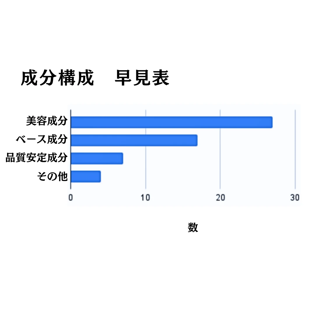 エテルナム セラムの成分構成早見表