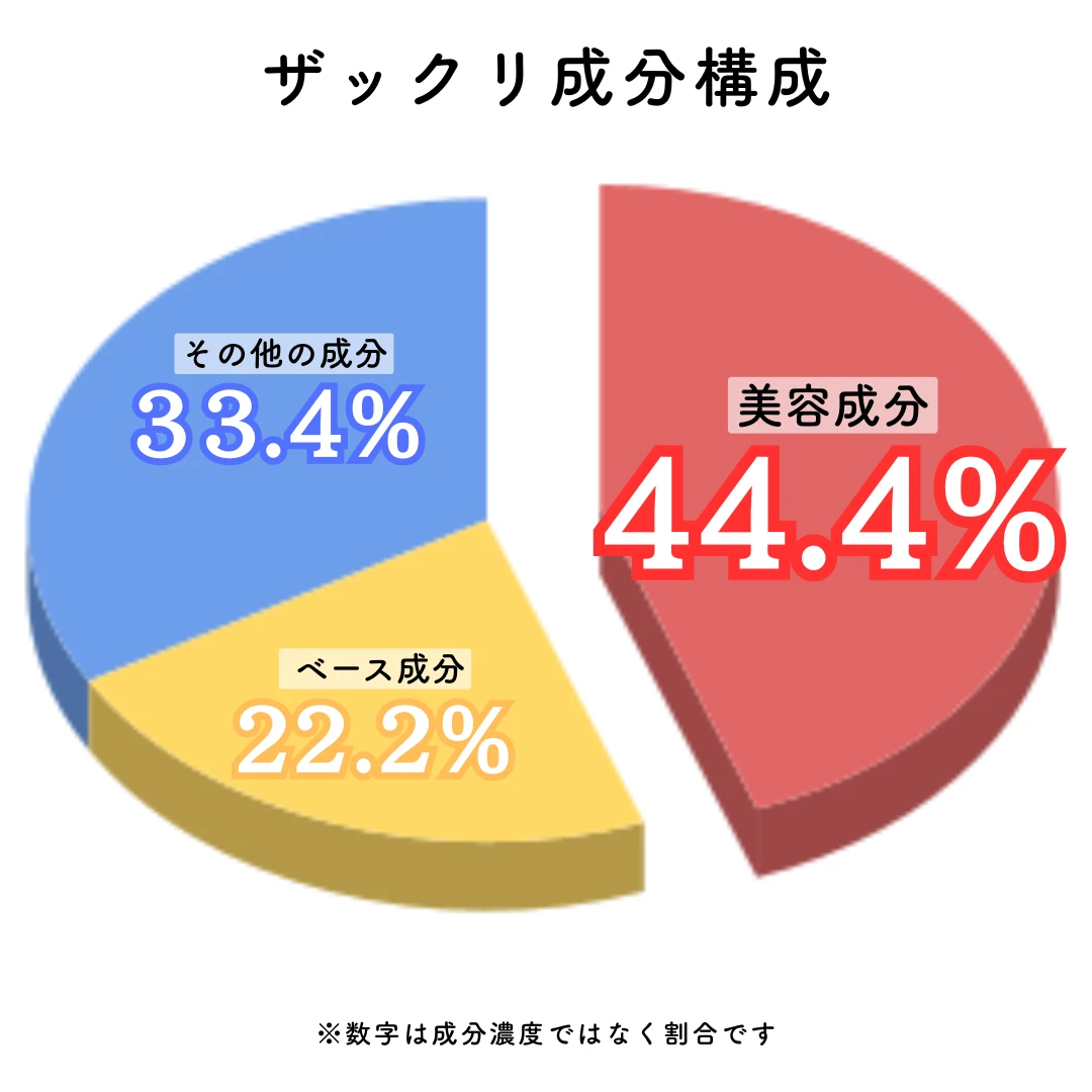 DHC クリスタルスキン 美容液 ローション の成分構成