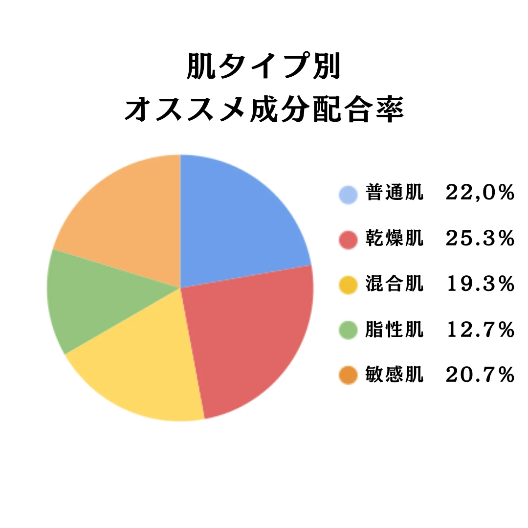 心も肌も満たしてく。贅沢セレブパック【BIOAGEN フェイスパック】一緒に満たされよ？_4