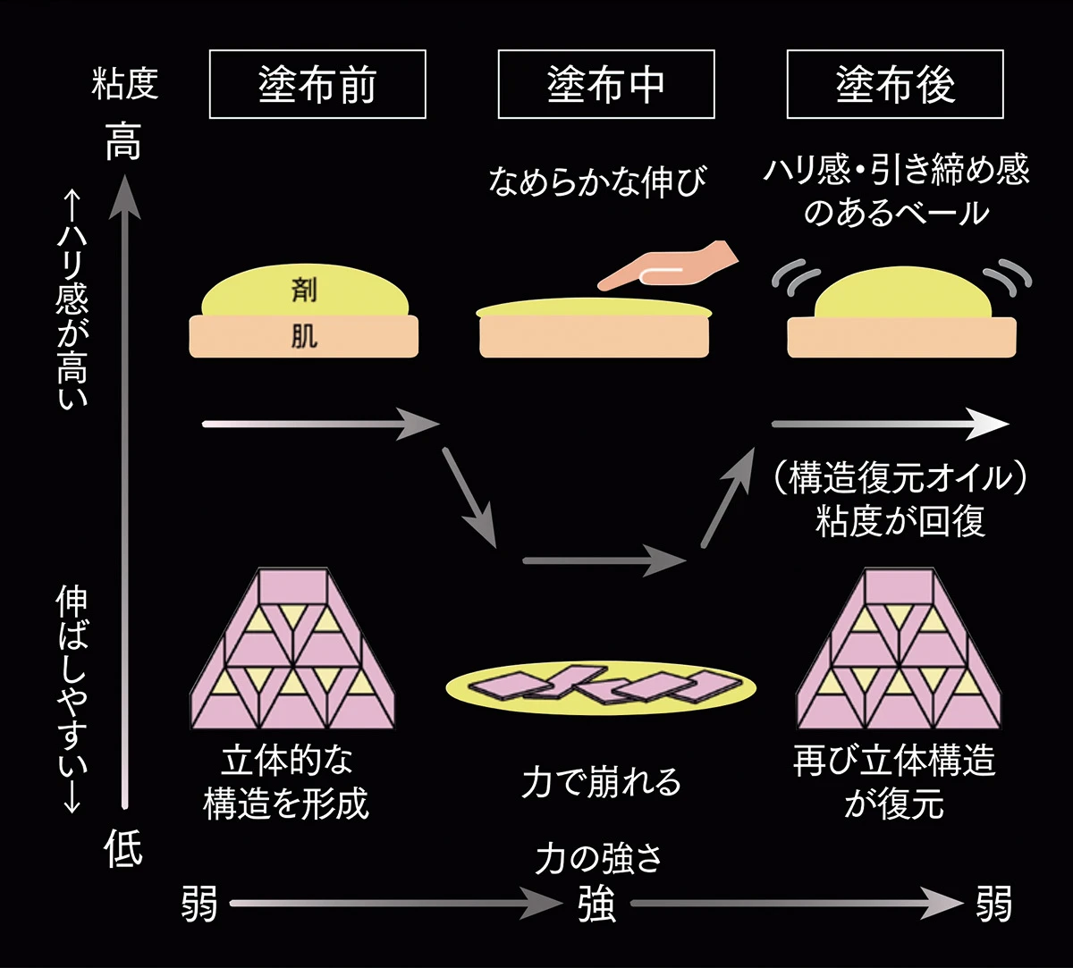 3Dアイバンテージ処方 ポーラ POLA