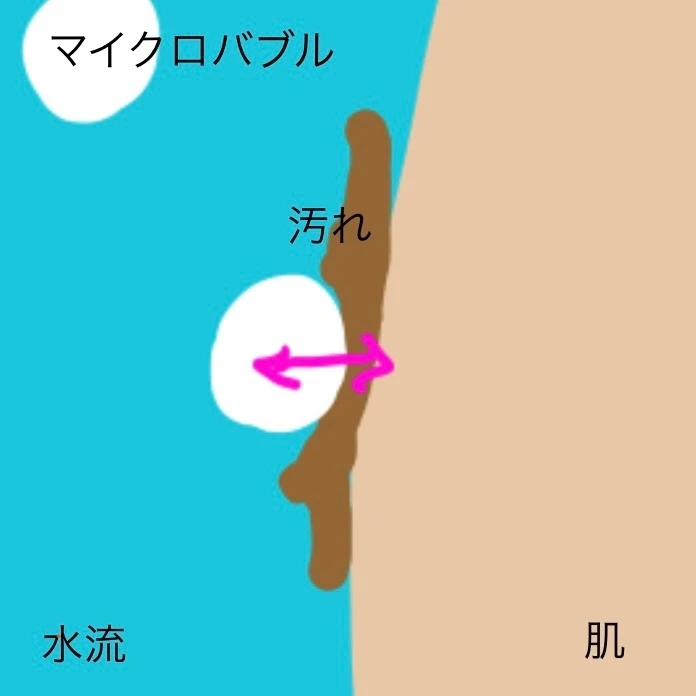 リファファインバブル Sのある生活〜極小泡の力でスッキリ美肌に♡〜_7_1