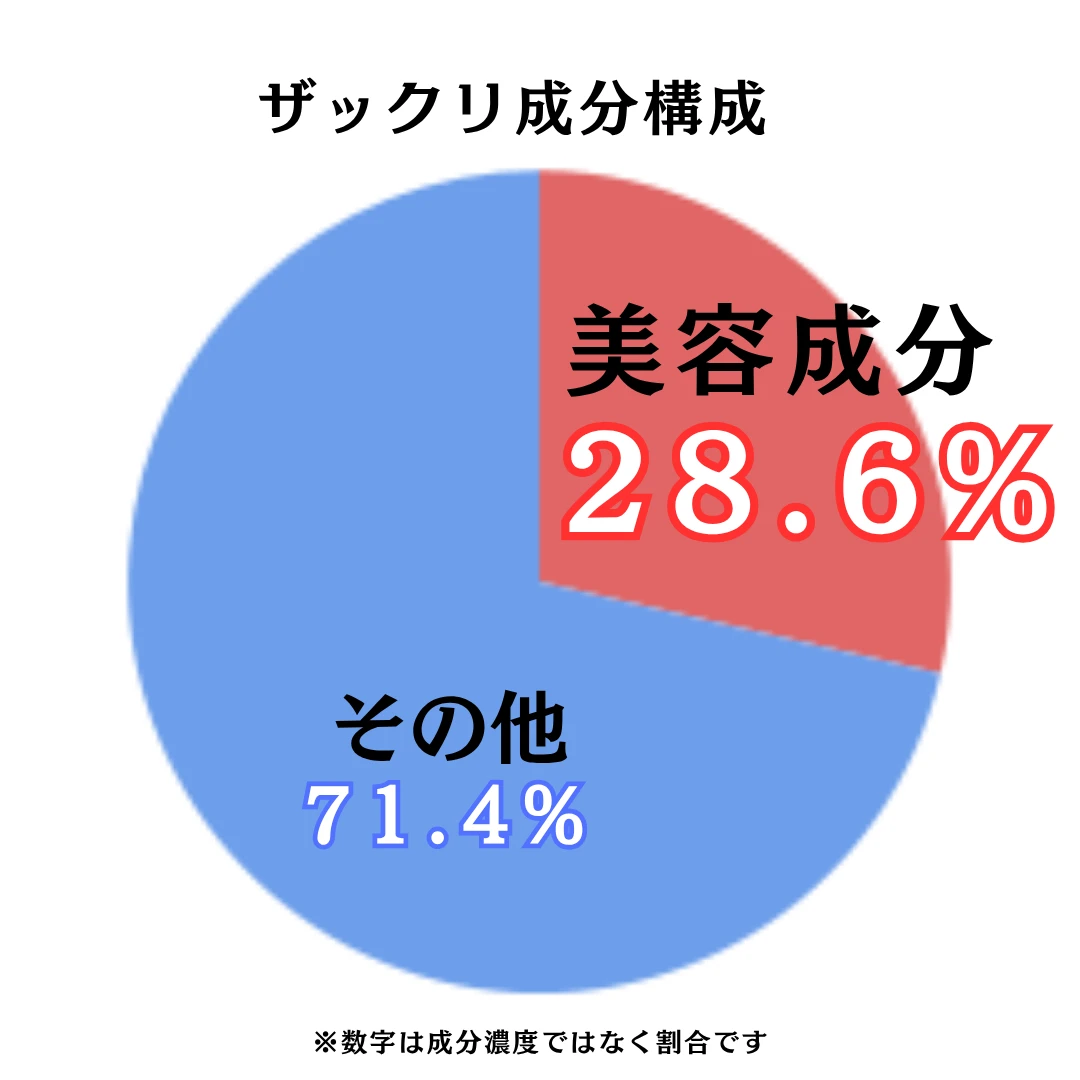 ミュオ クレンジングオイル のザックリ成分構成