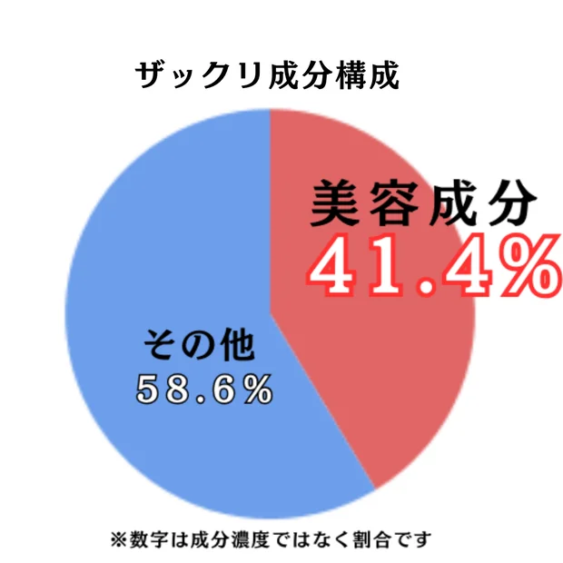 【リッツ】驚愕のコスパ＆成分！LITSの新作ボディミルク