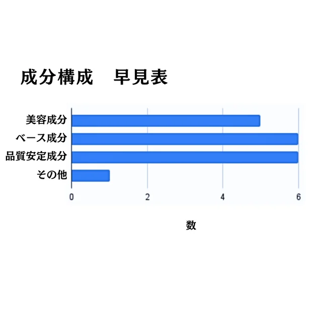 【FAS】発酵スキンケア「ファス」の大人気化粧水。その人気の秘密を徹底解説！