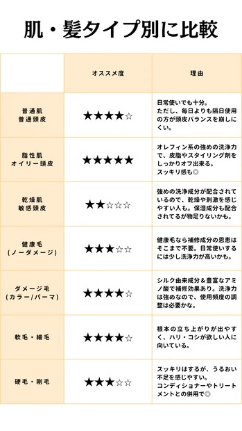 【ツヤ髪実感】マイブースターズ インシルクシャンプーの魅力とは？