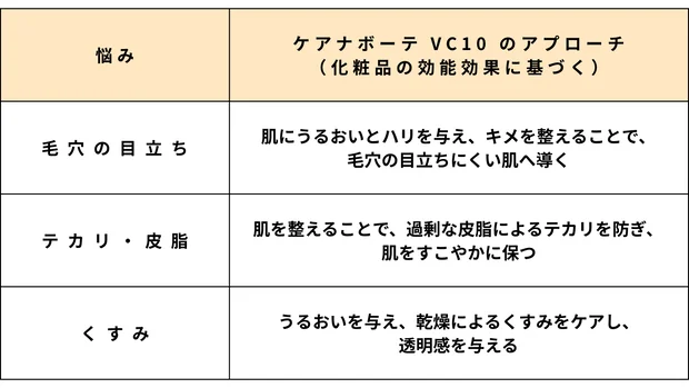【コスパ最強！】ケアナボーテ VC10 濃美容液で集中毛穴ケア｜秘密の使い方と正直レビュー