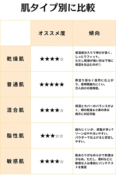 【メンズ必見】クマ・ニキビ跡隠しにはディオールのコンシーラー1択！色選び・使い方も解説