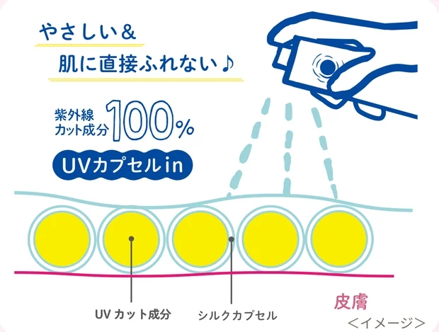 【こんなの待ってた！】理想の日焼け止め。紫外線予報のメイクを守るUVスプレーがスゴい！