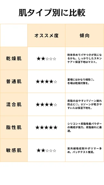 【崩れない×素肌感】ケイト「バーチャルスキンメイカー」がバズってる理由を徹底解説！