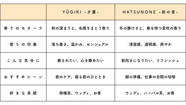 【FAS口コミ】新作ボディミルク＆ハンドクリームをファス愛用者がレビュー！香りの選び方も伝授
