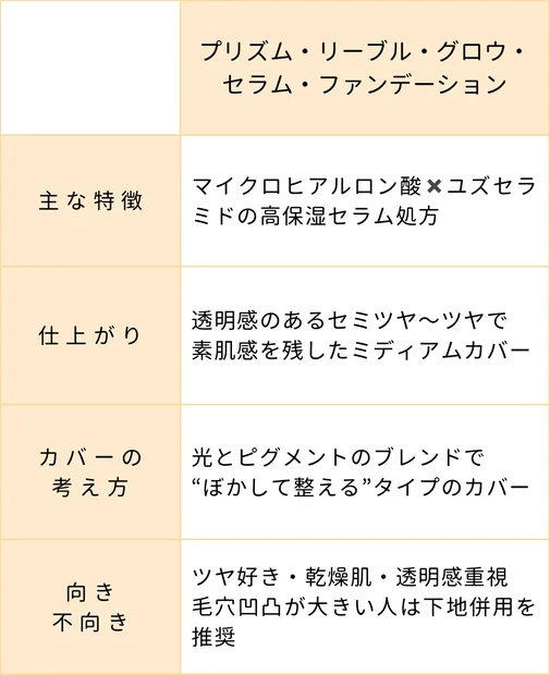 【小田切ヒロさん絶賛】ジバンシイのツヤ肌ファンデーションを徹底レビュー！人気の理由を解説