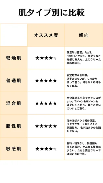 【夜用美容液】肌のゆらぎ・乾燥に悩むあなたに｜エンビロンのセリエンスナイトセラムを徹底解説