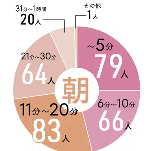 Over40の美容マインド白書2024 PhotoGallery_1_4