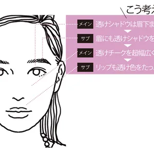 こう考えよう！