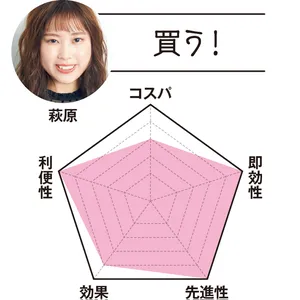 MAQUIAエディター 萩原は…「買う！」　コスパ3　即効性5　先進性5　効果4　利便性5