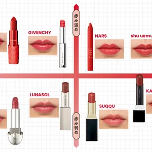 2024年春の最新リップをつけ比べ PhotoGallery_1_2