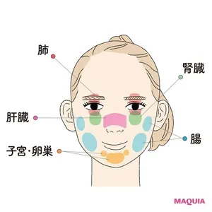 プチ不調は臓器からのSOSかも？ デスクで簡単にできるツボ押しをマスター