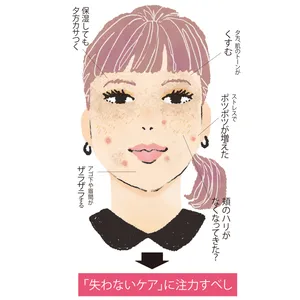 20代後半~34歳頃の肌悩み