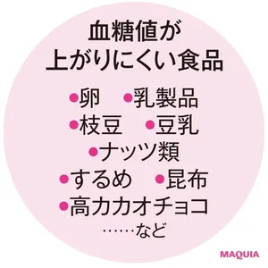 Q 生理前の甘い物がガマンできない！ A 血糖値の上がりにくい食品で代用を