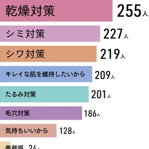 Over40の美容マインド白書2024 PhotoGallery_1_12