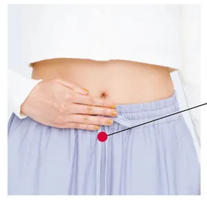 関元（かんげん）のツボ